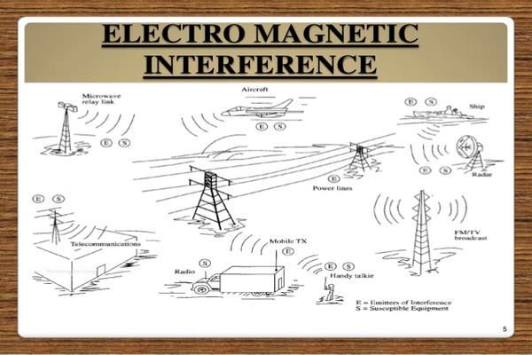 Electromagnetic interference and compatibility for airborne systems